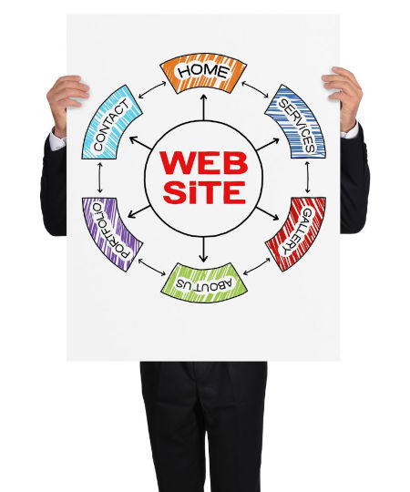 Website Erstellung, SEO-Optimierung, Marketingberatung